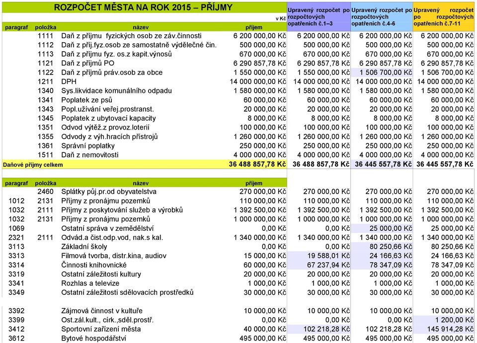 1345 Poplatek z ubytovací kapacity 1351 Odvod výtěž.z provoz.loterií 1355 Odvody z výh.