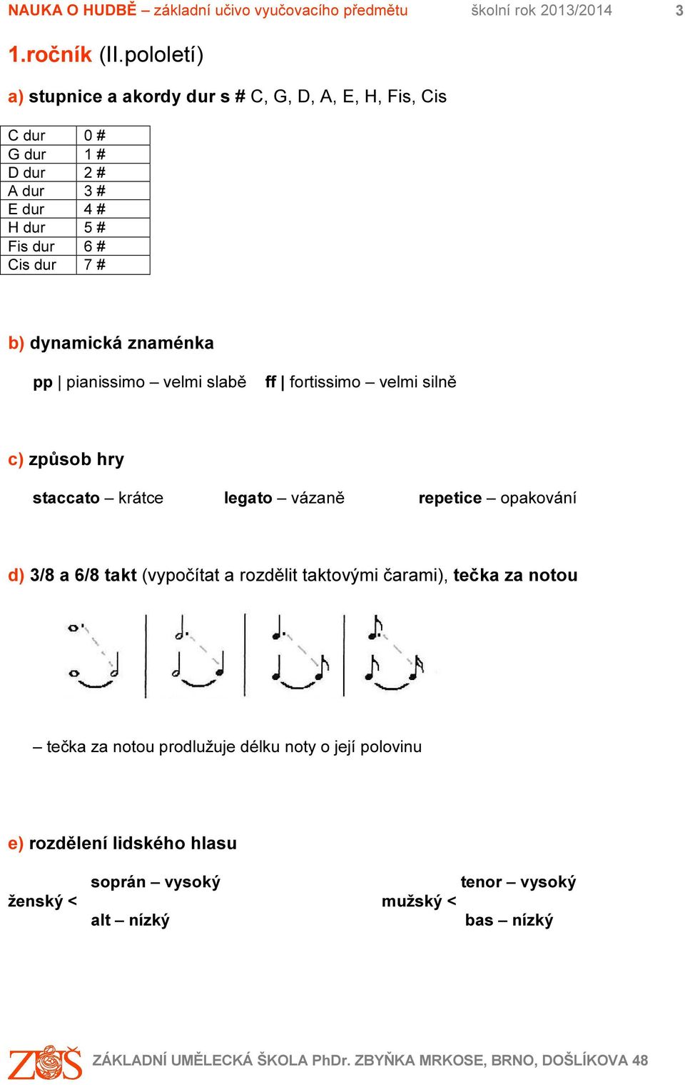 dur 6 # Cis dur 7 # b) dynamická znaménka pp pianissimo velmi slabě ff fortissimo velmi silně c) způsob hry staccato krátce legato