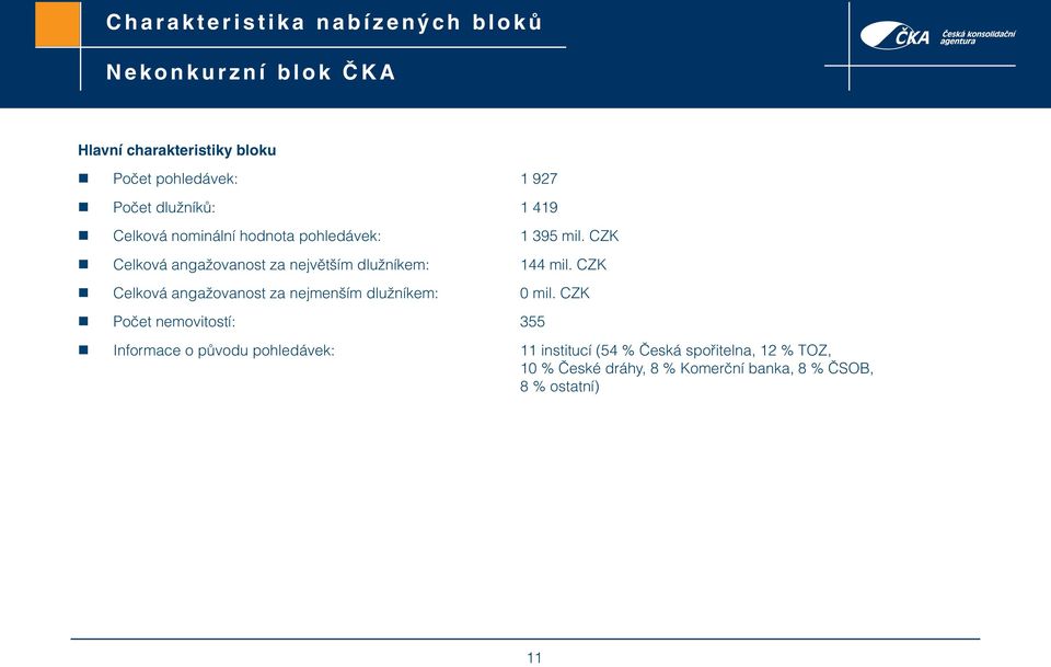 CZK Celková angažovanost za nejmenším dlužníkem: 0 mil.