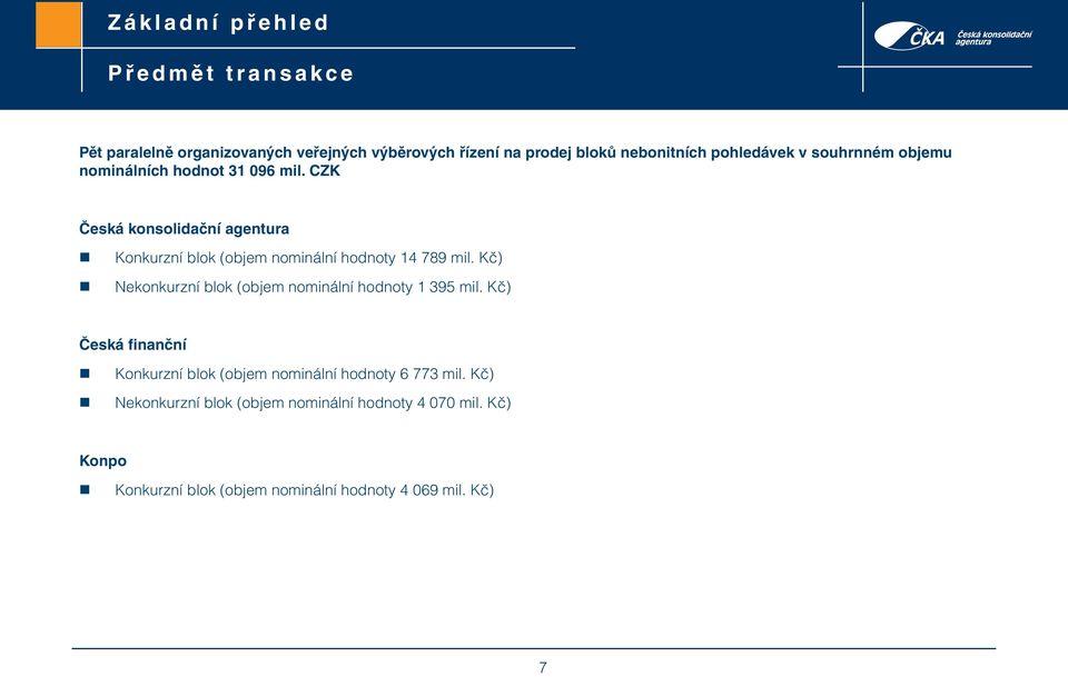 CZK Česká konsolidační agentura Konkurzní blok (objem nominální hodnoty 14 789 mil.