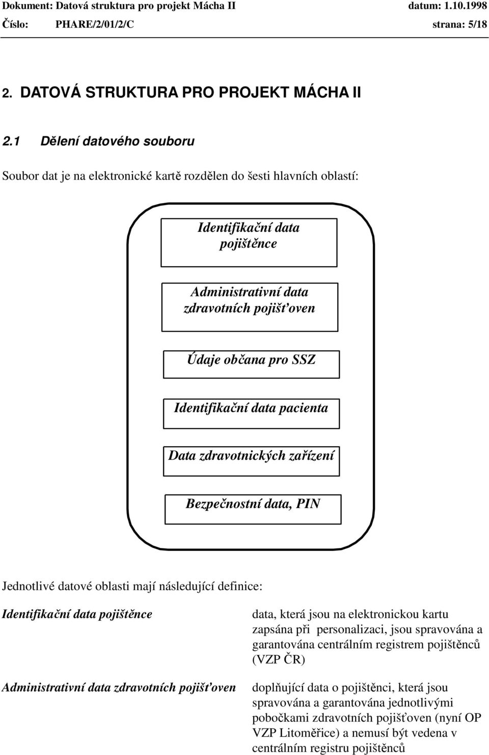 Identifikační data pacienta Data zdravotnických zařízení Bezpečnostní data, PIN Jednotlivé datové oblasti mají následující definice: Identifikační data pojištěnce Administrativní data zdravotních