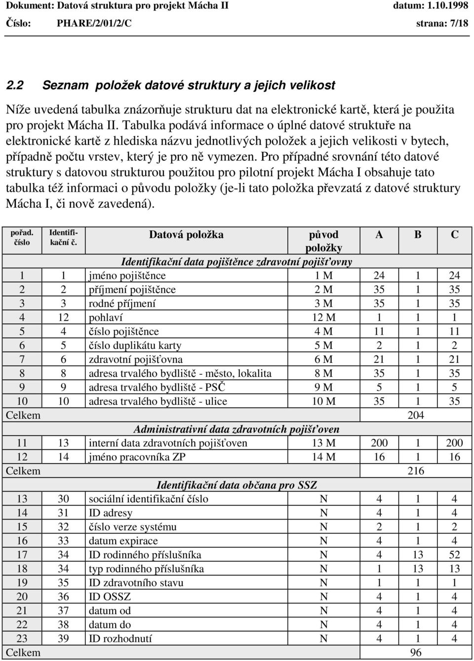 Pro případné srovnání této datové struktury s datovou strukturou použitou pro pilotní projekt Mácha I obsahuje tato tabulka též informaci o původu položky (je-li tato položka převzatá z datové