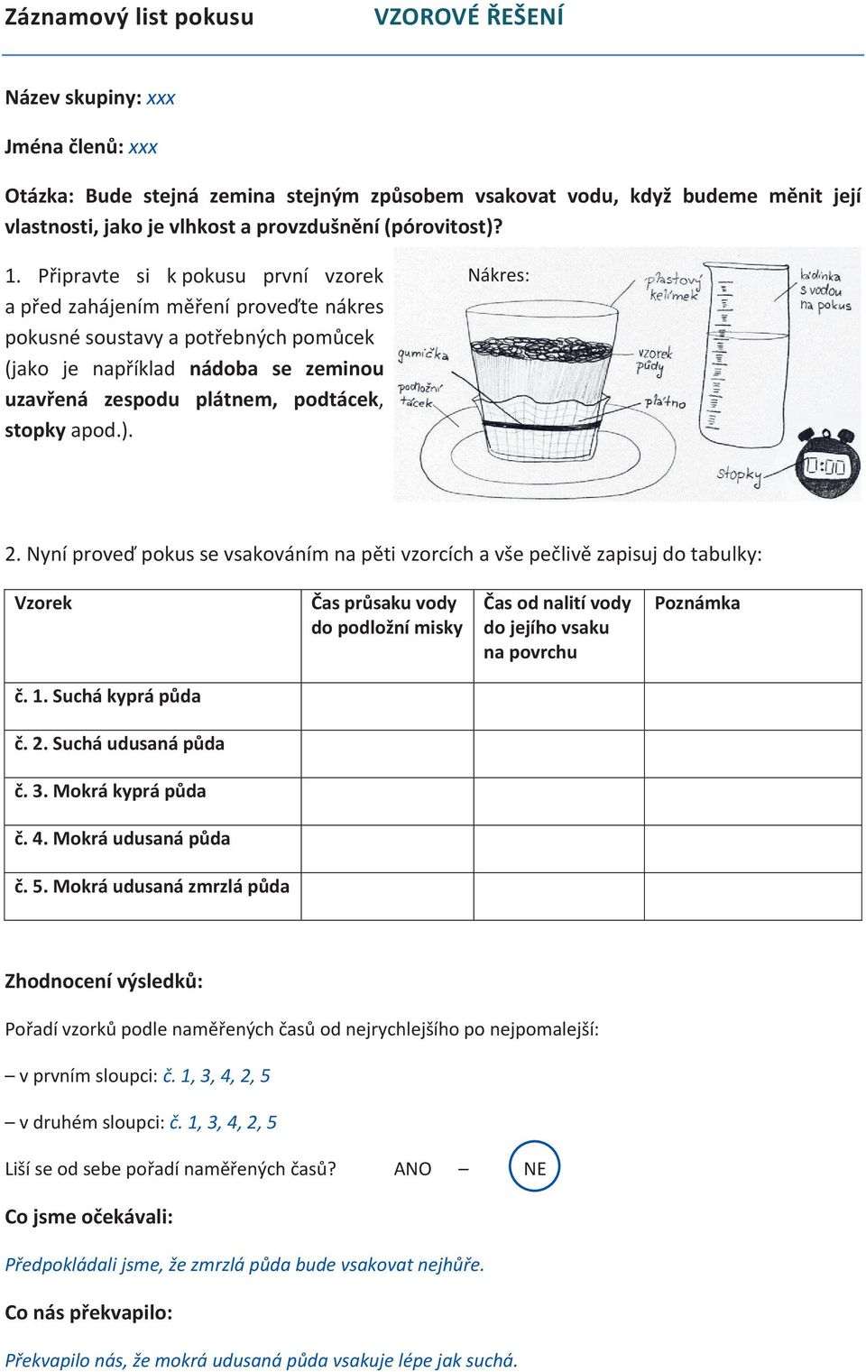 Připravte si k pokusu první vzorek a před zahájením měření proveďte nákres pokusné soustavy a potřebných pomůcek (jako je například nádoba se zeminou uzavřená zespodu plátnem, podtácek, stopky apod.).