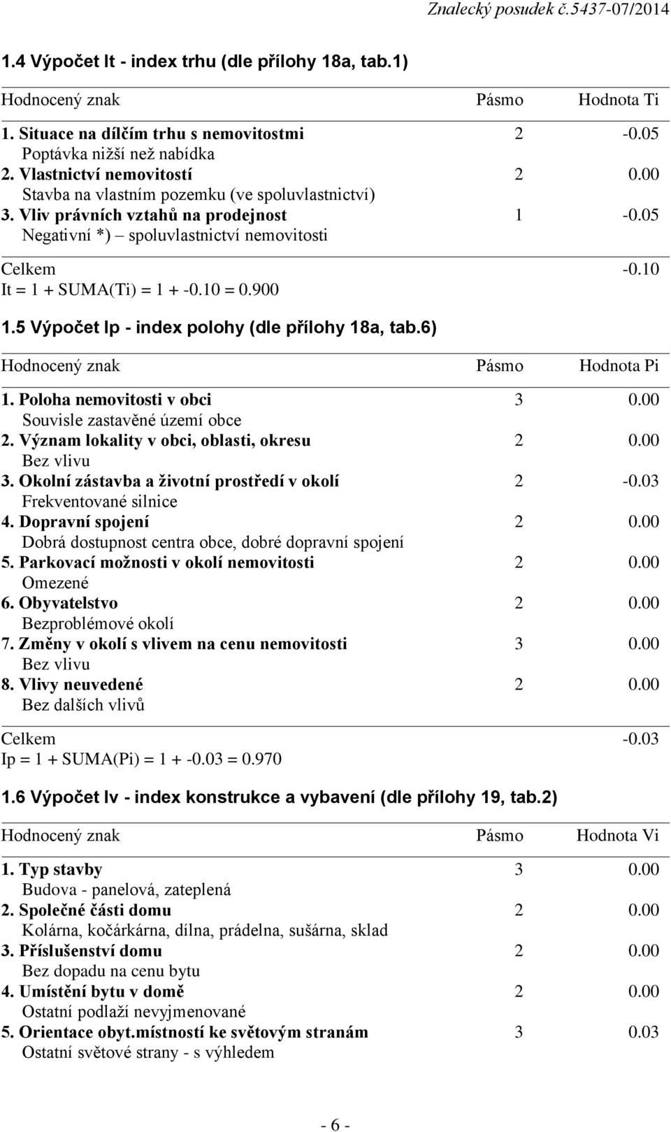 5 Výpočet Ip - index polohy (dle přílohy 18a, tab.6) Hodnocený znak Pásmo Hodnota Pi 1. Poloha nemovitosti v obci 3 0.00 Souvisle zastavěné území obce 2. Význam lokality v obci, oblasti, okresu 2 0.