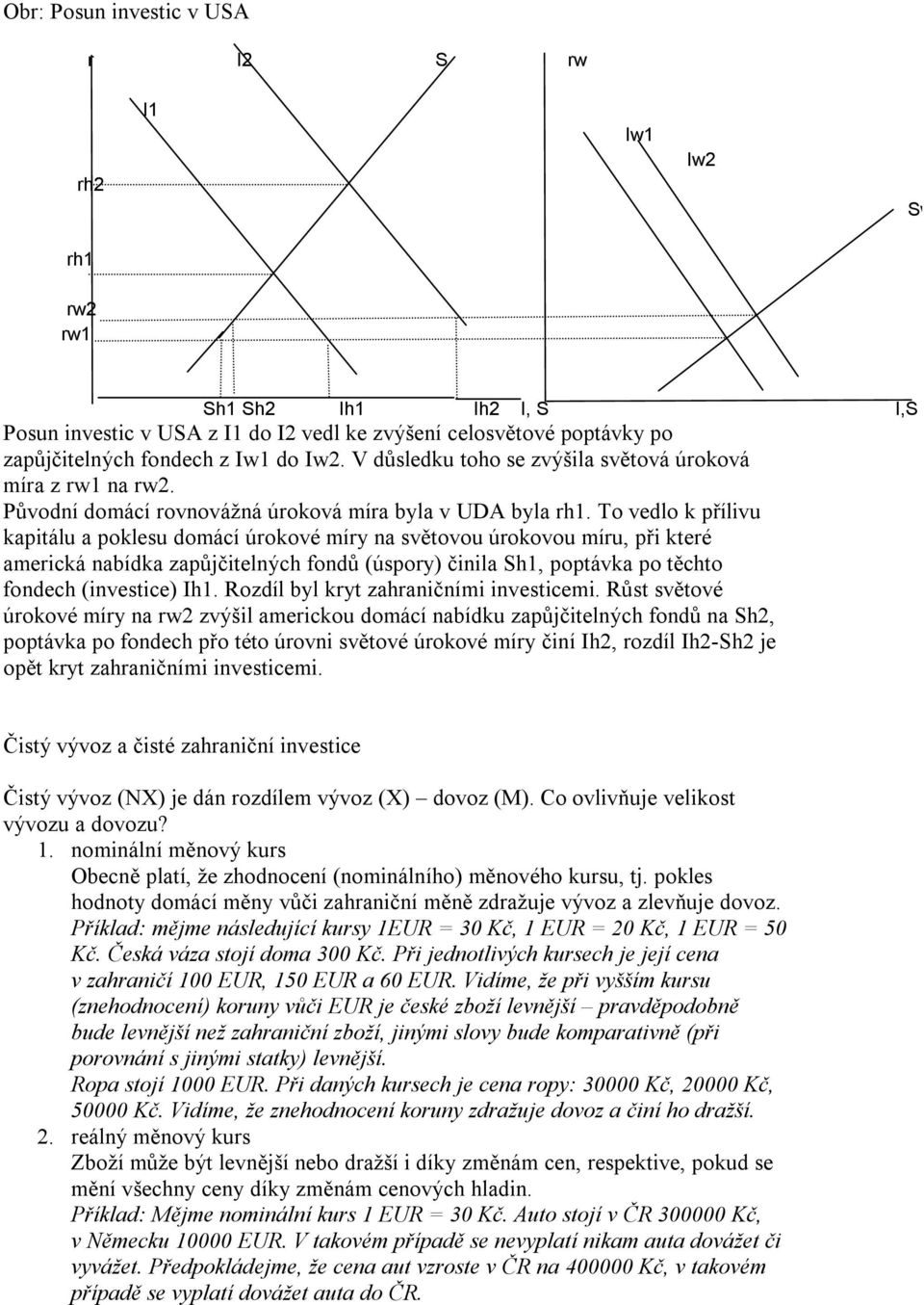To vedlo k přílivu kapitálu a poklesu domácí úrokové míry na světovou úrokovou míru, při které americká nabídka zapůjčitelných fondů (úspory) činila Sh1, poptávka po těchto fondech (investice) Ih1.