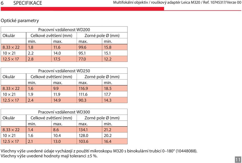 5 10 21 1.9 11.9 111.6 17.7 12.5 17 2.4 14.9 90.3 14.3 Pracovní vzdálenost WD300 Okulár Celkové zvětšení (mm) Zorné pole Ø (mm) min. max. max. min. 8.33 22 1.4 8.6 134.1 21.2 10 21 1.6 10.4 128.