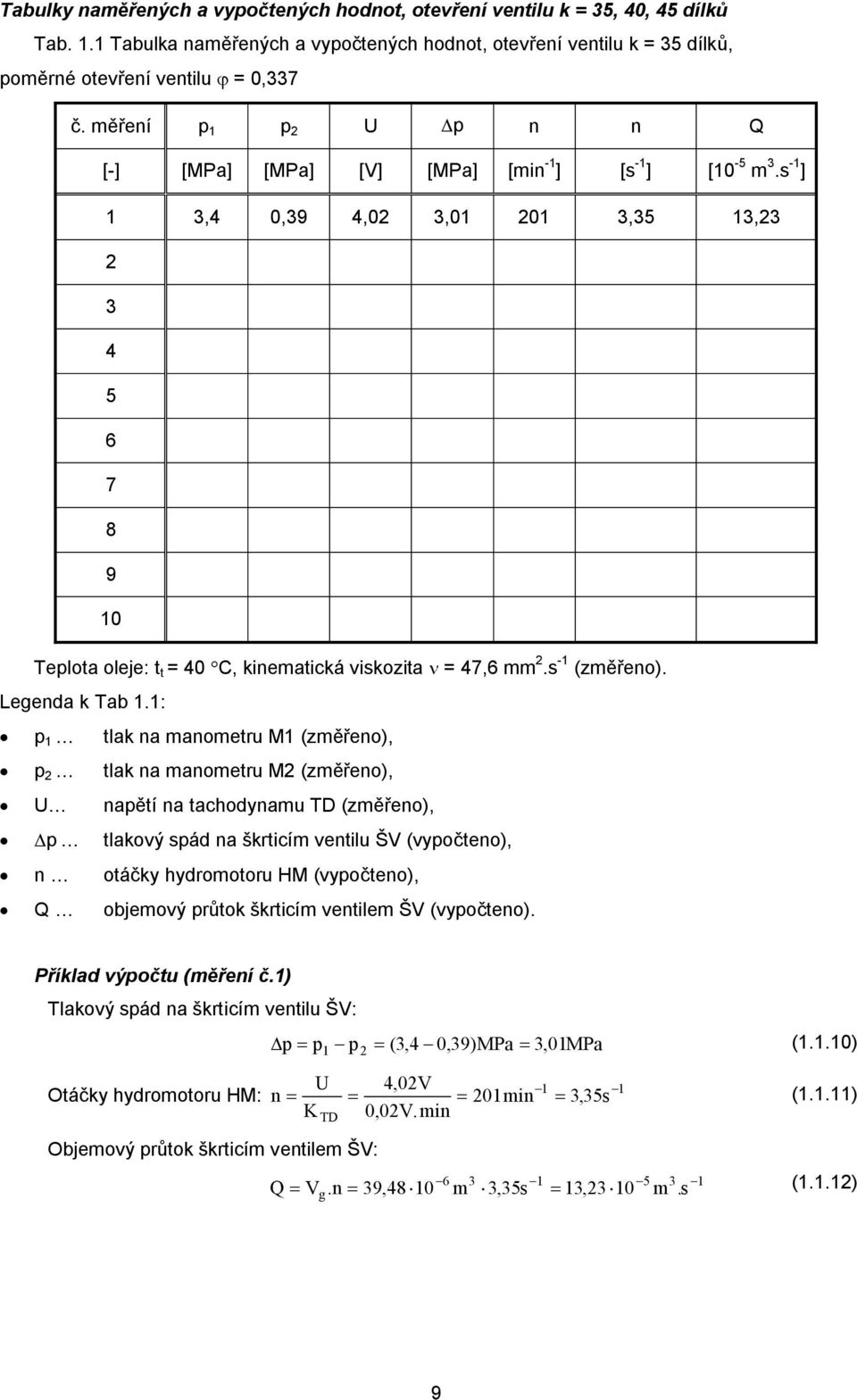 s -1 (změřeno). Legenda k Tab 1.