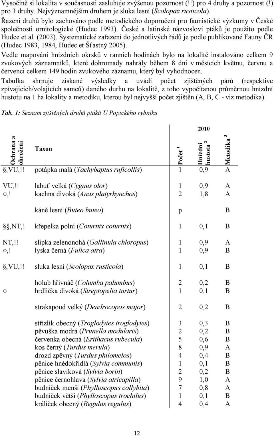 Systematické zařazení do jednotlivých řádů je podle publikované Fauny ČR (Hudec 1983, 1984, Hudec et Šťastný 2005).