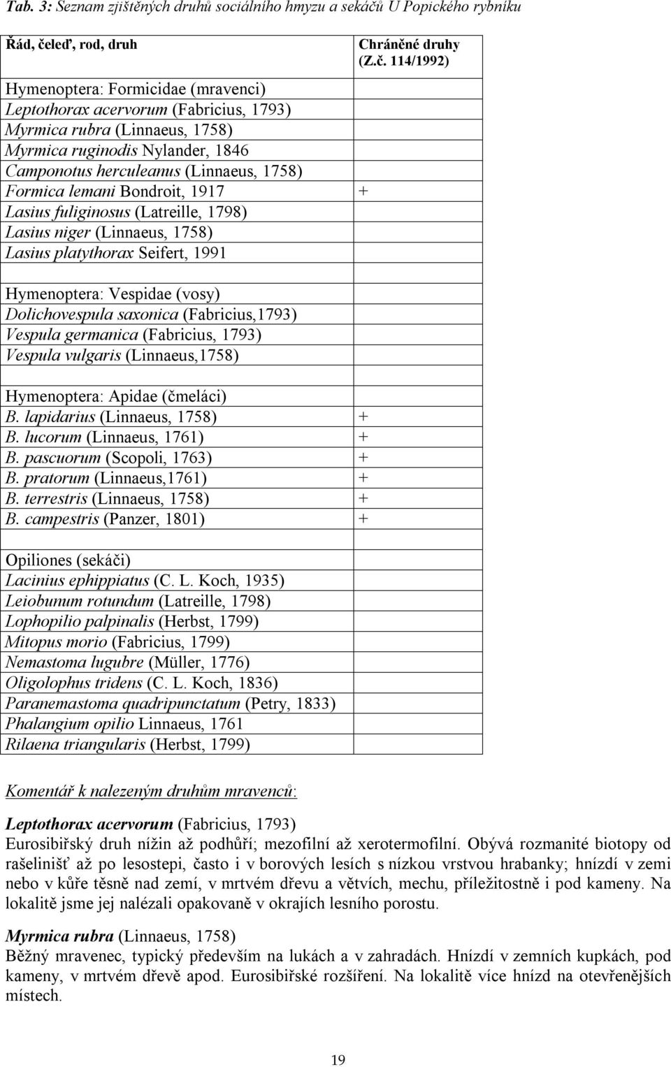 Seifert, 1991 Hymenoptera: Vespidae (vosy) Dolichovespula saxonica (Fabricius,1793) Vespula germanica (Fabricius, 1793) Vespula vulgaris (Linnaeus,1758) Hymenoptera: Apidae (čmeláci) B.