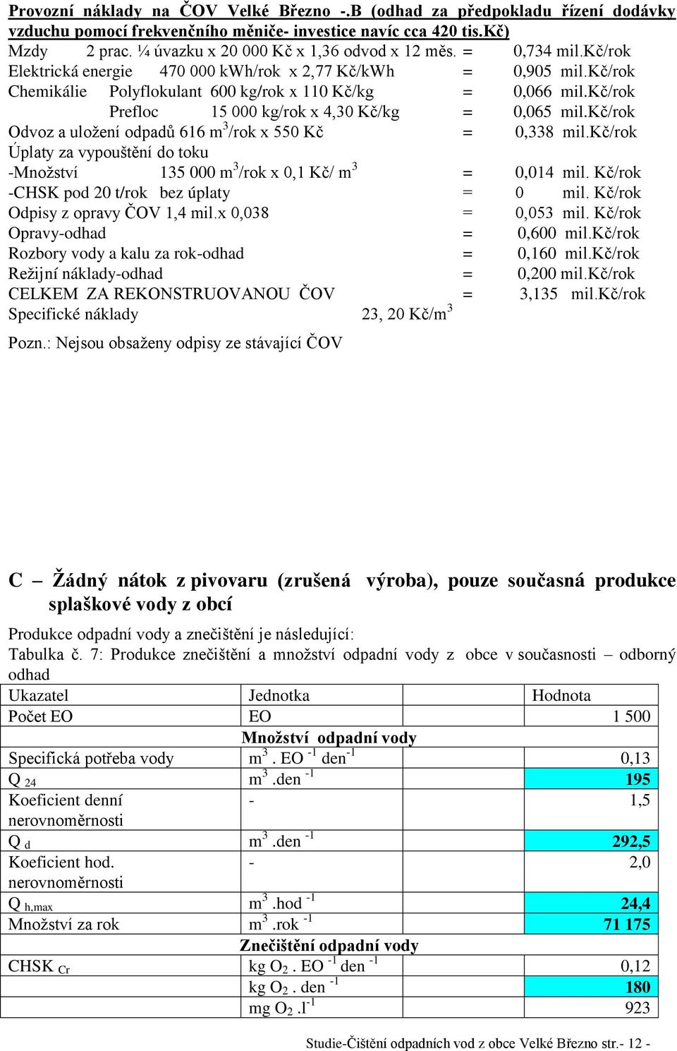 kč/rok Prefloc 15 000 kg/rok x 4,30 Kč/kg = 0,065 mil.kč/rok Odvoz a uložení odpadů 616 m 3 /rok x 550 Kč = 0,338 mil.