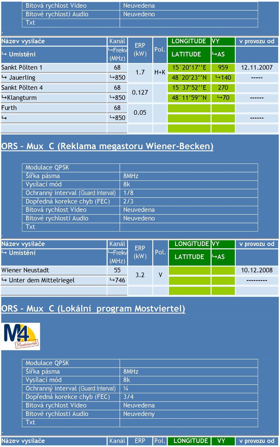 Interval) 1/8 Dopředná korekce chyb (FEC) 2/3 Bitová rychlost Video Neuvedena Bitové rychlosti Audio Neuvedeno Txt Umístění Pol (kw) Wiener Neustadt 55 10122008 32 V Unter dem