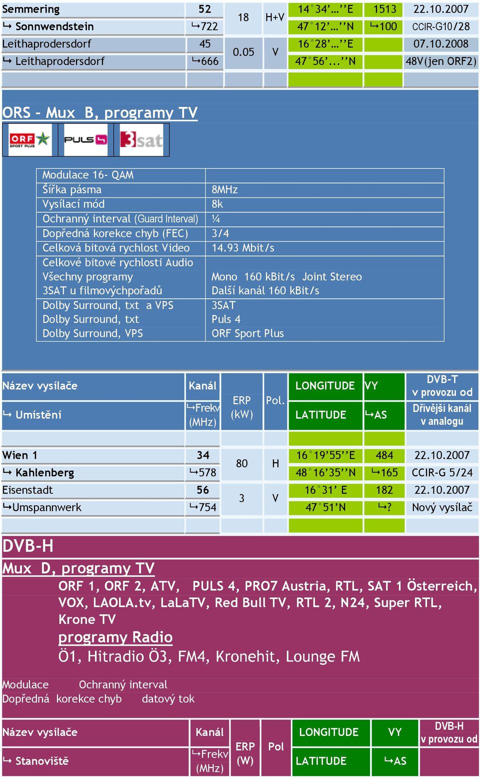 Wien 1 34 16 19 55 E 484 22102007 80 H Kahlenberg 578 48 16 35 N 165 CCIR-G 5/24 Eisenstadt 56 16 31 E 182 22102007 3 V Umspannwerk 754 47 51 N?