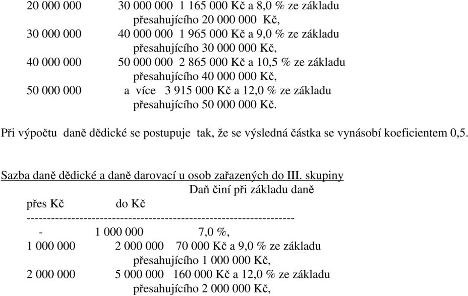 Při výpočtu daně dědické se postupuje tak, že se výsledná částka se vynásobí koeficientem 0,5. Sazba daně dědické a daně darovací u osob zařazených do III.