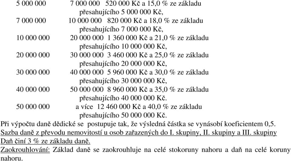 30 000 000 Kč, 40 000 000 50 000 000 8 960 000 Kč a 35,0 % ze základu přesahujícího 40 000 000 Kč. 50 000 000 a více 12 460 000 Kč a 40,0 % ze základu přesahujícího 50 000 000 Kč.