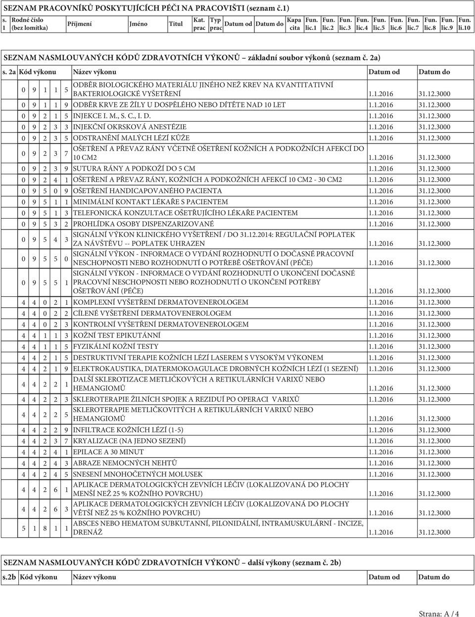 2a Kód výkonu Název výkonu Datum od Datum do 0 9 1 1 5 ODBĚR BIOLOGICKÉHO MATERIÁLU JINÉHO NEŽ KREV NA KVANTITATIVNÍ BAKTERIOLOGICKÉ VYŠETŘENÍ 1.1.2016 31.12.