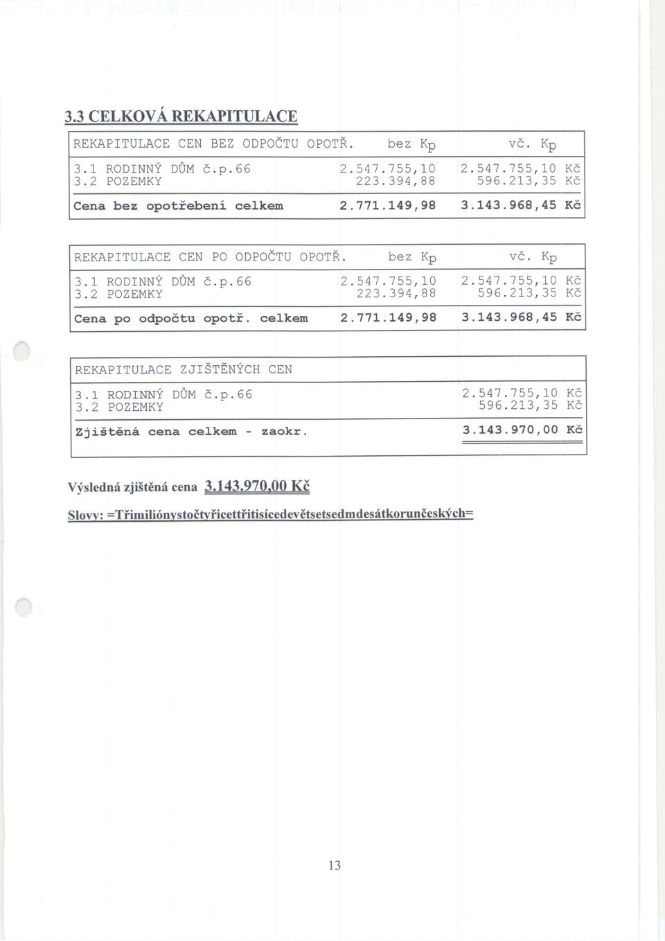 394,88 vd. Kp 2.541.155,10 Kd 596.2r3,35 Kd Cena po odpo6tu opoti. celkem 2.17L.t49,98 3.143.968,45 K6 REKAPITULACE ZJISTENfCH CEN 3.1, RODTNNf OoU d.p.66 3.