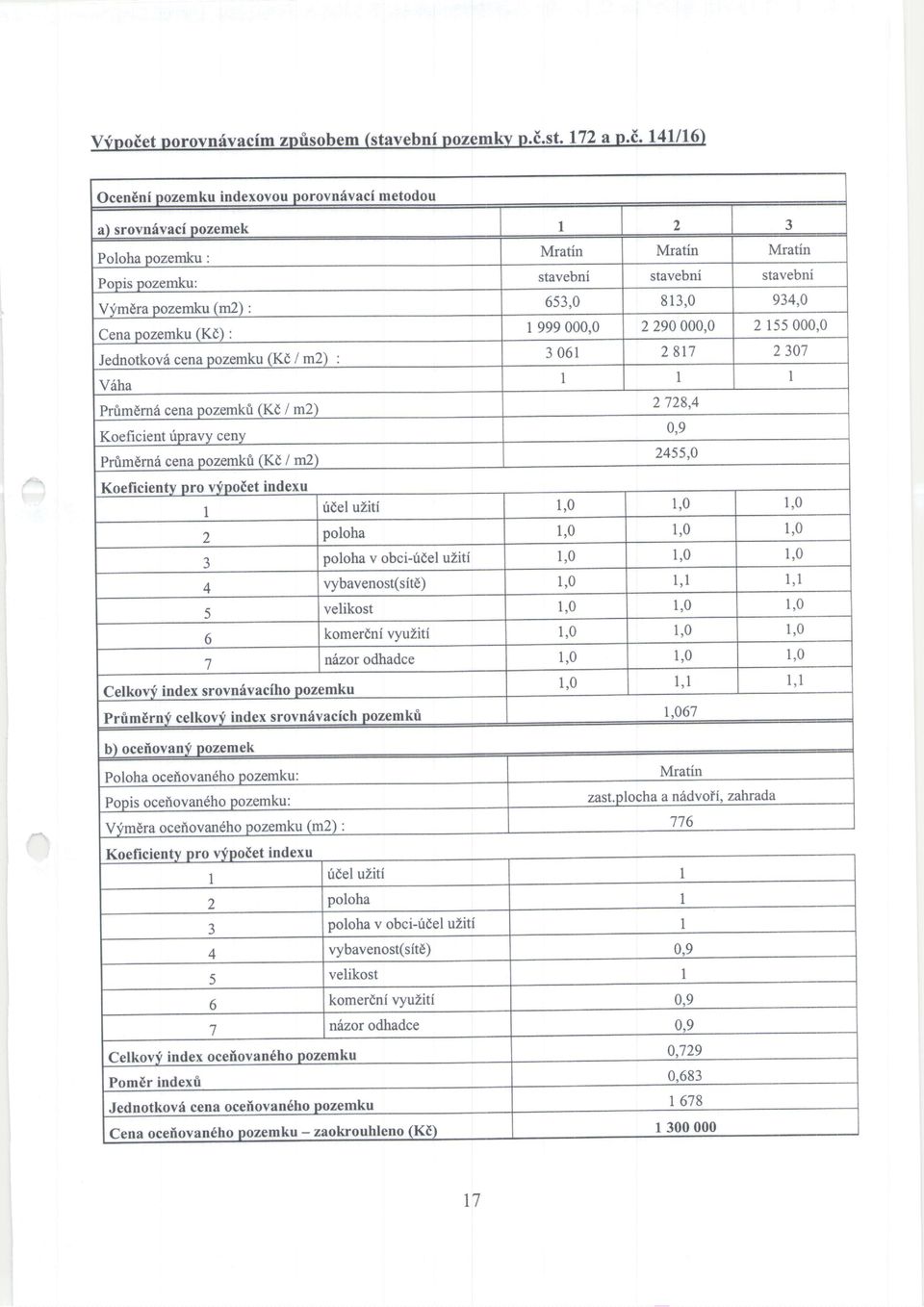 Koeficienty pro vfpocet indexg 1 I I 2 728,4 0,9 2455,0 I fidel uziti 1,0 1,0 1,0 2 poloha 1,0 1,0 1,0 3 poloha v obci-fdel uziti 1,0 1,0 1,0 4 vybavenost(sitd) 1,0 1,1 l.