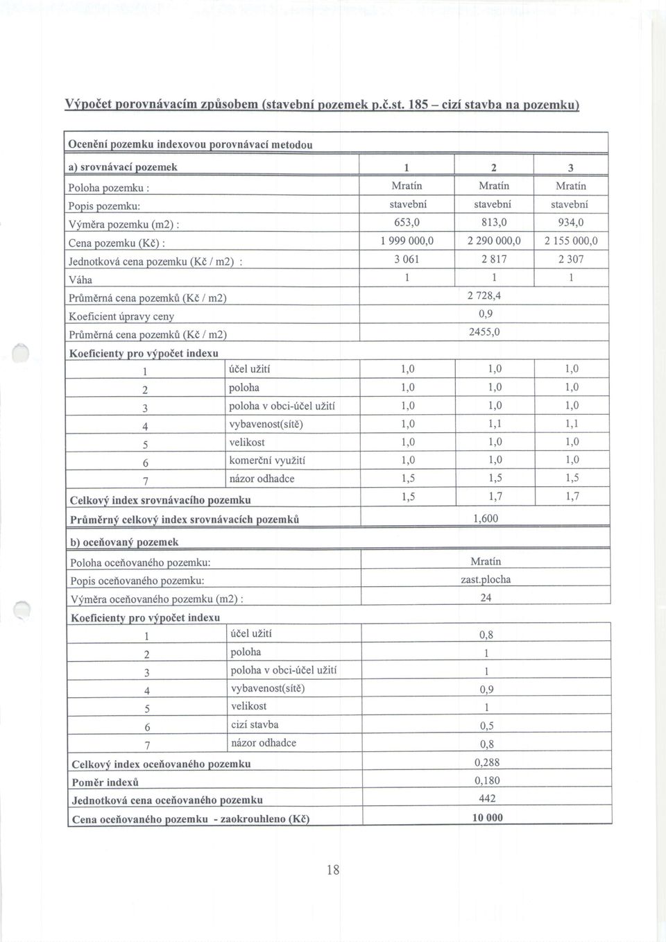 185 - cizf stavba na pozemku) Ocen6n[ pozemku indexovou porovn6vaci metodou a) srovnivacf pozemek I 2 3 Poloha pozemku : Mratin Mratin Mratin Popis pozemku: stavebni stavebni stavebni Vfmdra pozemku