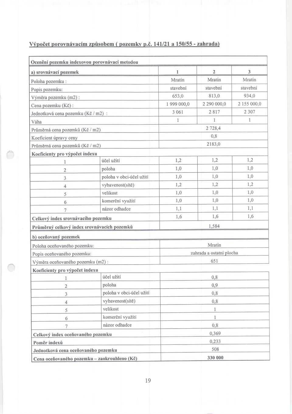 zprisobem ( pozemkv p.i. 141/21 a 150/55 - zahrada) OcenEni pozemku indexovou porovndvaci metodou a) srovnivaci pozemek I 2 3 Poloha pozemku : Mratin Mratin Mratin Popis pozemku: stavebni stavebni