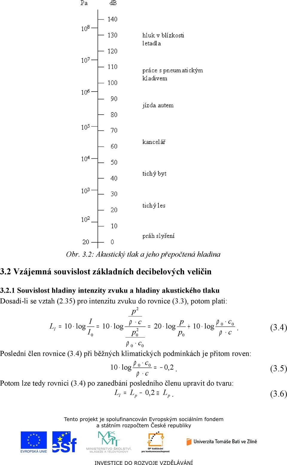 35) ro itezitu zvuku do rovice (3.3), otom latí: ρ c ρ c L = log = log = log + log. (3.4) ρ c ρ c Posledí čle rovice (3.