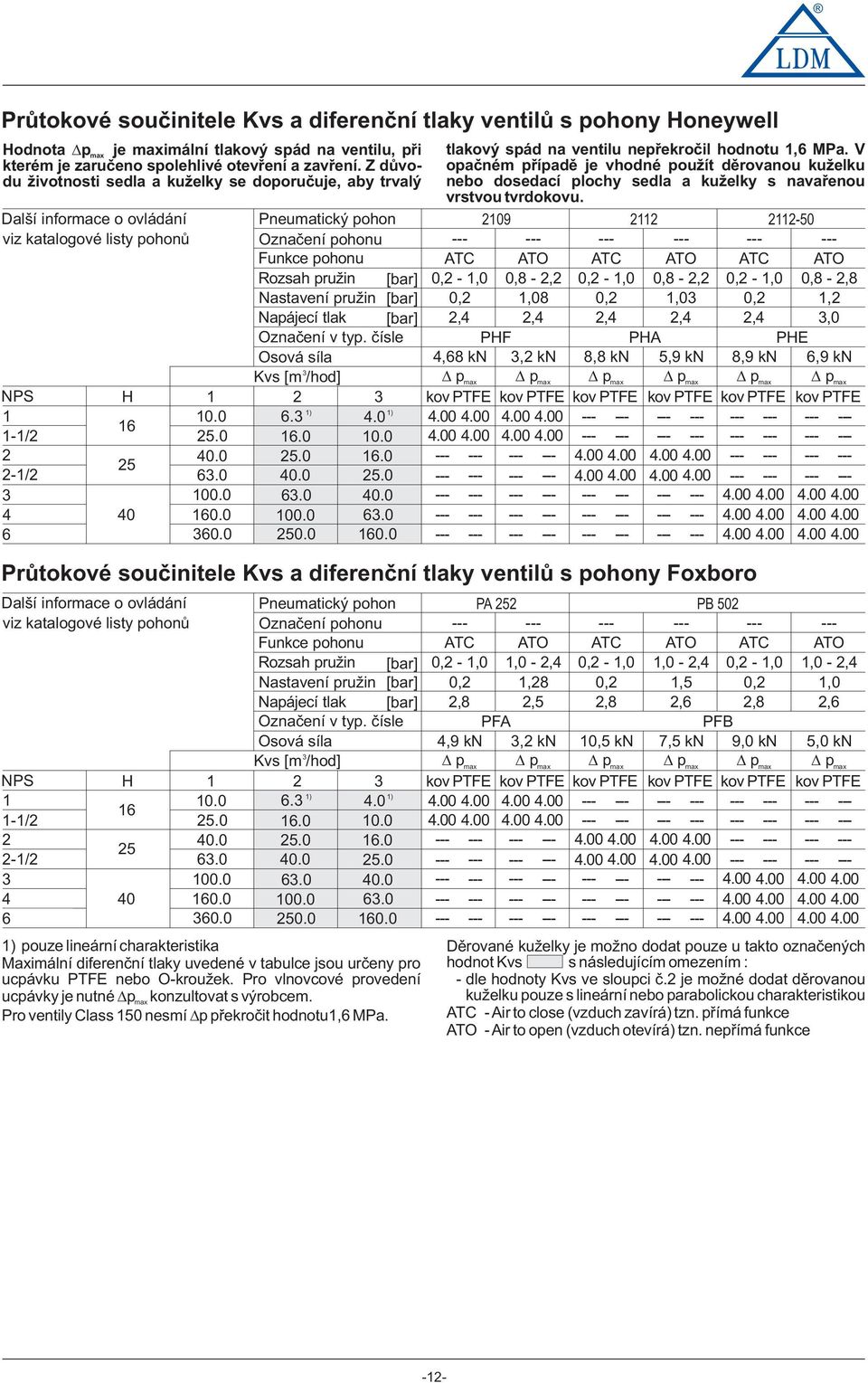 Nastavení pru in [bar] [bar] 0,-,0 0, 0,8-,,08 0,-,0 0, 0,8-,,0 0,-,0 0, 0,8-,8, Napájecí tlak [bar],,,,,,0 Oznaèení v typ.