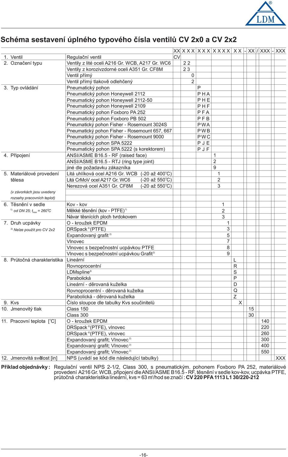 Typ vládání Pneumatický phn P Pneumatický phn Hneywell Pneumatický phn Hneywell -50 PHA PHE Pneumatický phn Hneywell 09 Pneumatický phn Fxbr PA 5 PHF PFA Pneumatický phn Fxbr PB 50 PFB Pneumatický