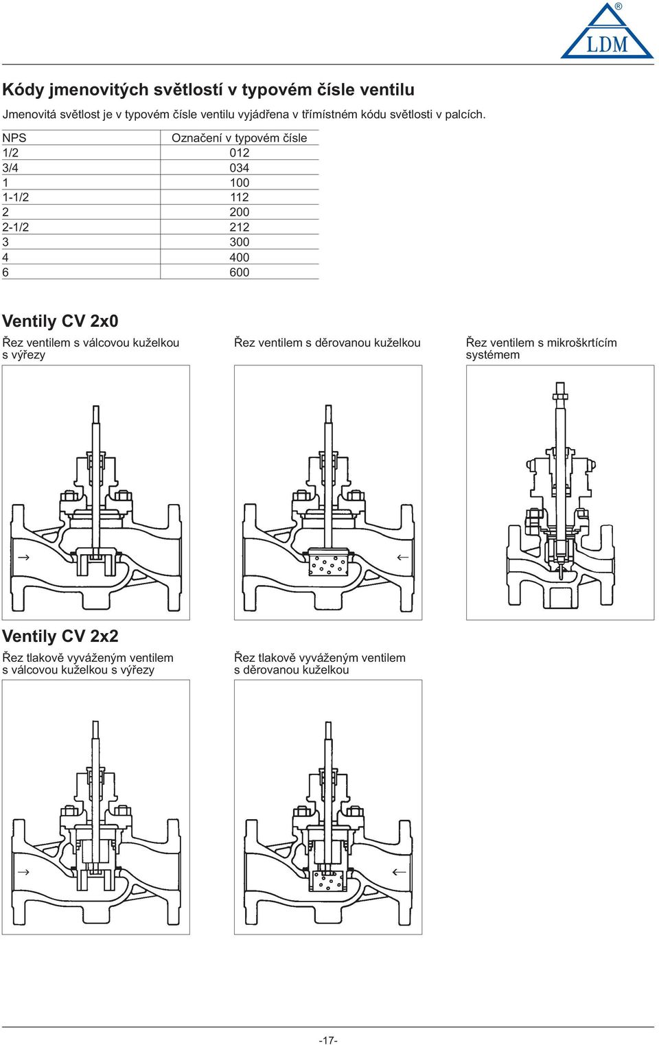 NPS Oznaèení v typvém èísle / 0 / 0 00 -/ 00 -/ 00 00 6 600 Ventily CV x0 Øez ventilem s válcvu ku elku s