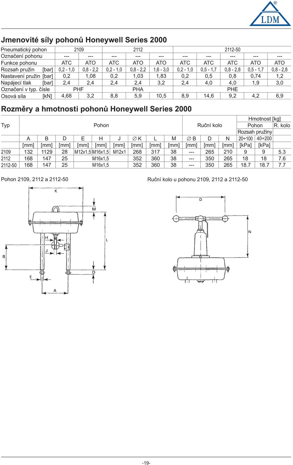 0,8 -,8 0,,08 0,,0,8 0, 0,5 0,8 0,7,,,,,,,,0,0,9,0 PHF PHA PHE,68, 8,8 5,9 0,5 8,9,6 9,, 6,9 Hmtnst [kg] Phn Ruèní kl Phn R.