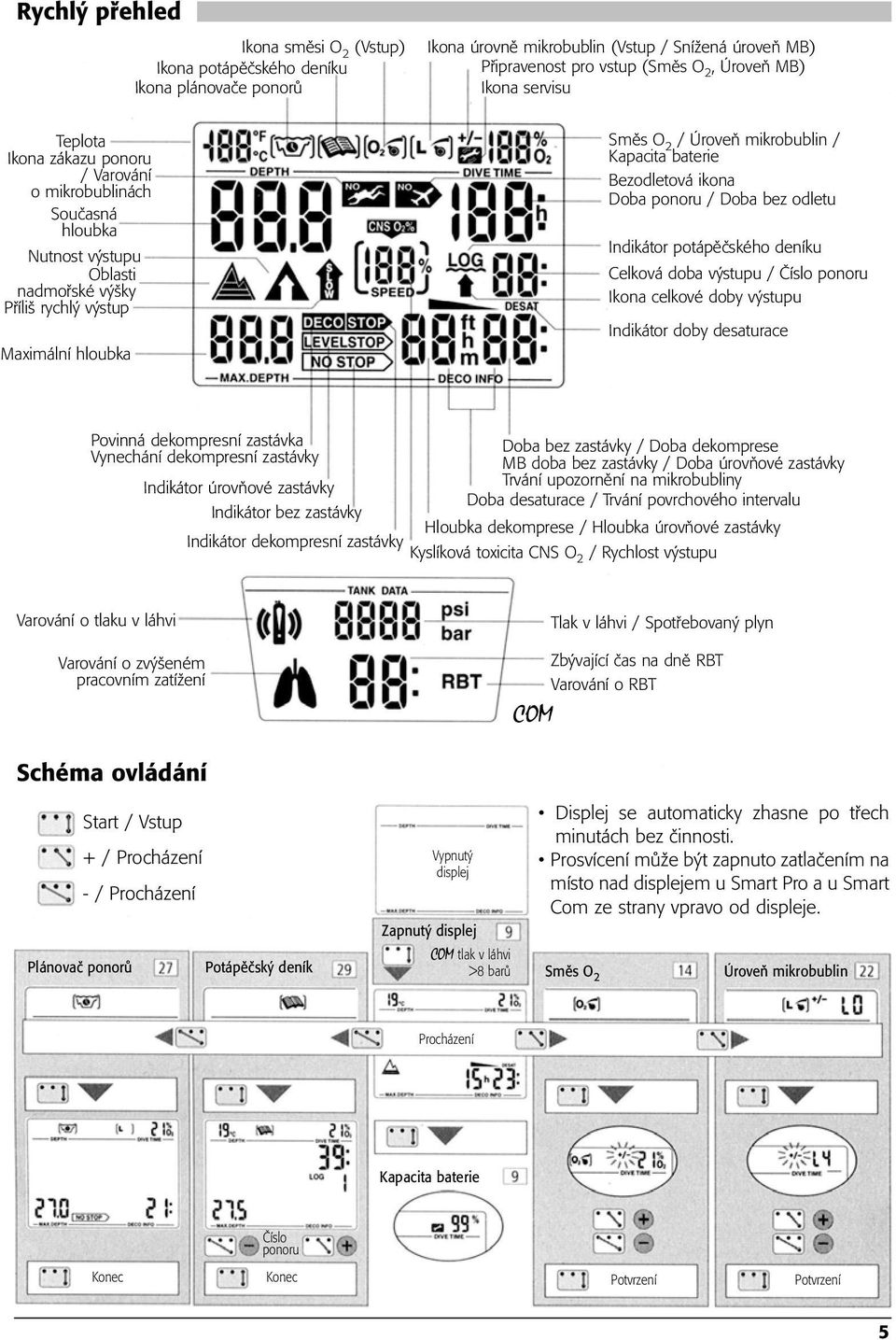 baterie Bezodletová ikona Doba ponoru / Doba bez odletu Indikátor potápěčského deníku Celková doba výstupu / Číslo ponoru Ikona celkové doby výstupu Indikátor doby desaturace Povinná dekompresní