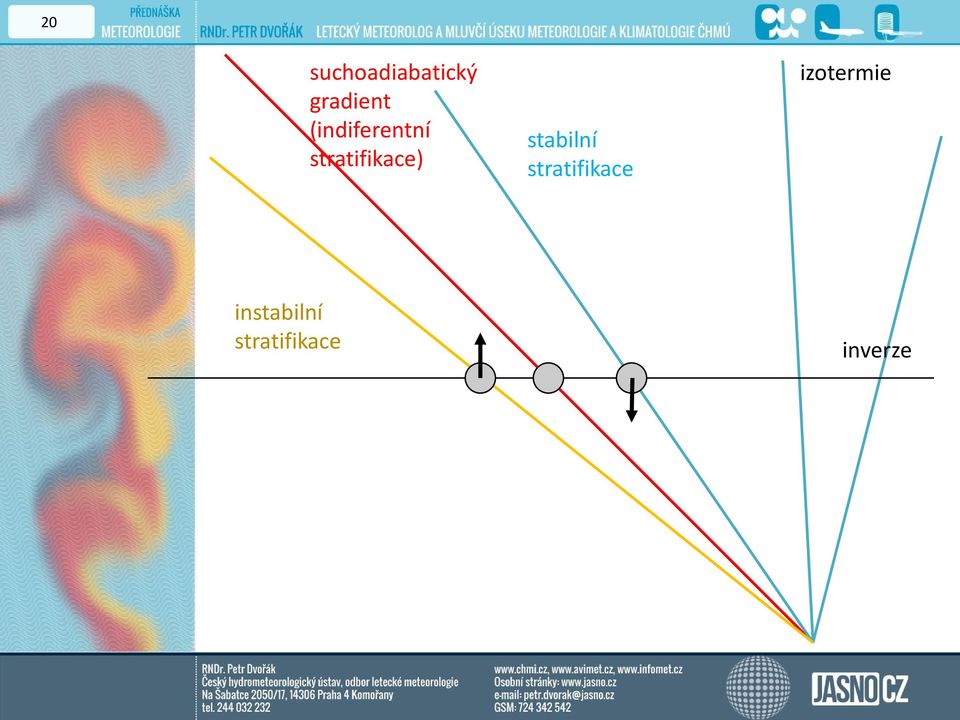 stabilní stratifikace