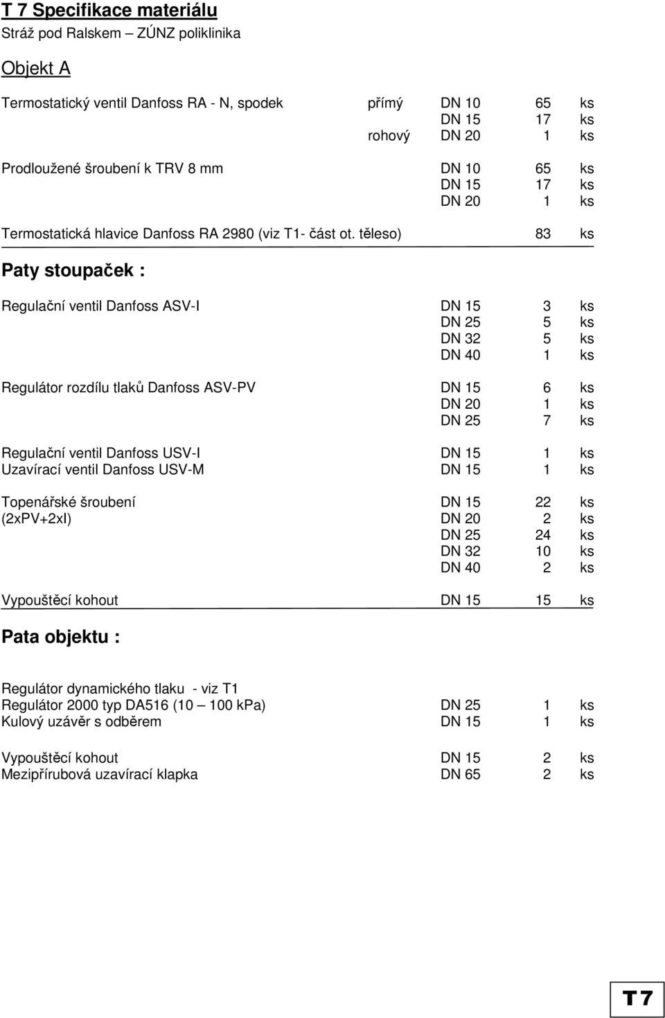 těleso) 83 ks Paty stoupaček : Regulační ventil Danfoss ASV-I DN 15 3 ks DN 25 5 ks DN 32 5 ks DN 40 1 ks Regulátor rozdílu tlaků Danfoss ASV-PV DN 15 6 ks DN 20 1 ks DN 25 7 ks Regulační ventil