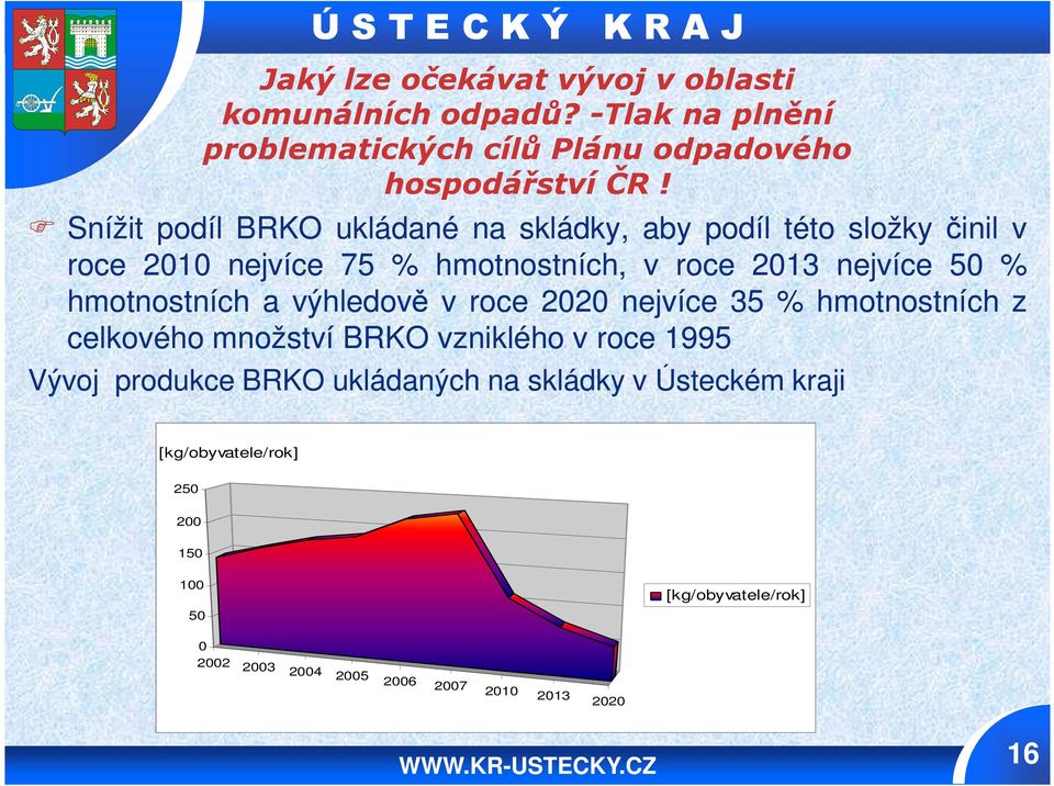 Snížit podíl BRKO ukládané na skládky, aby podíl této složky činil v roce 2010 nejvíce 75 % hmotnostních, v roce 2013 nejvíce 50 %