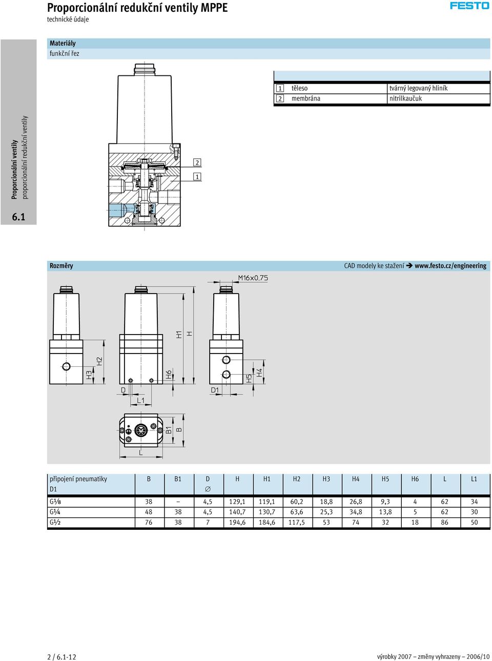 cz/engineering připojení pneumatiky D1 B B1 D H H1 H2 H3 H4 H5 H6 L L1 Gx 38 4,5 129,1 119,1 60,2 18,8