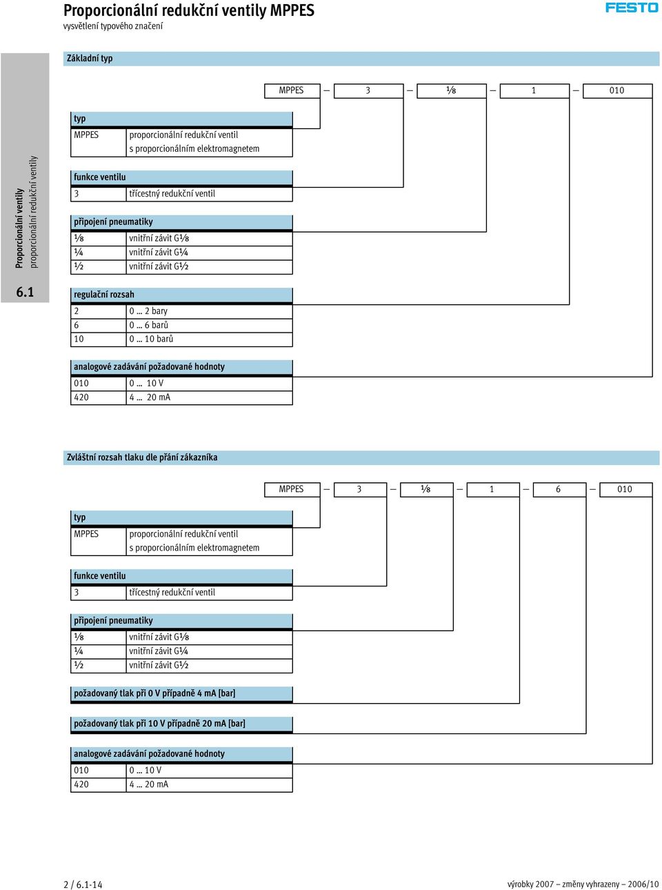 20mA Zvláštní rozsah tlaku dle přání zákazníka MPPES 3 x 1 6 010 typ MPPES proporcionální redukční ventil s proporcionálním elektromagnetem funkce ventilu 3 třícestný redukční ventil připojení