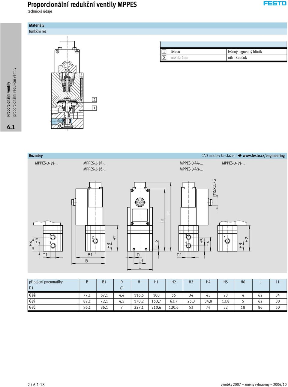 cz/engineering MPPES-3-x- připojení pneumatiky D1 B B1 D H H1 H2 H3 H4 H5 H6 L L1 Gx 77,1 67,1 4,4 116,5 100 55 34 45 23 4