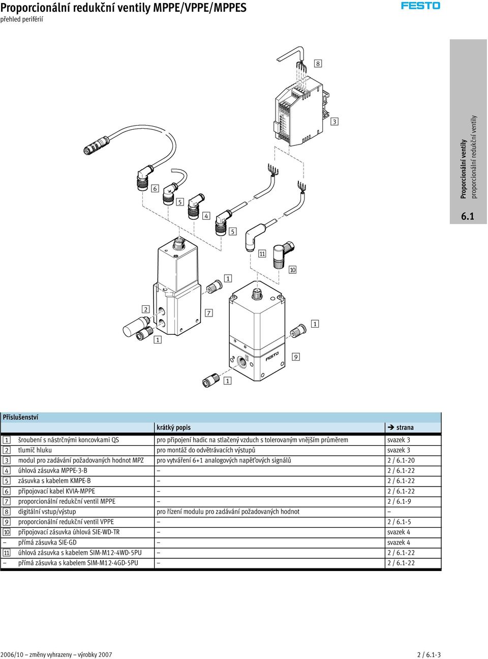 signálů 2/-20 4 úhlová zásuvka MPPE-3-B 2/-22 5 zásuvka s kabelem KMPE-B 2/-22 6 připojovací kabel KVIA-MPPE 2/-22 7 proporcionální redukční ventil MPPE 2/-9 8 digitální vstup/výstup prořízení