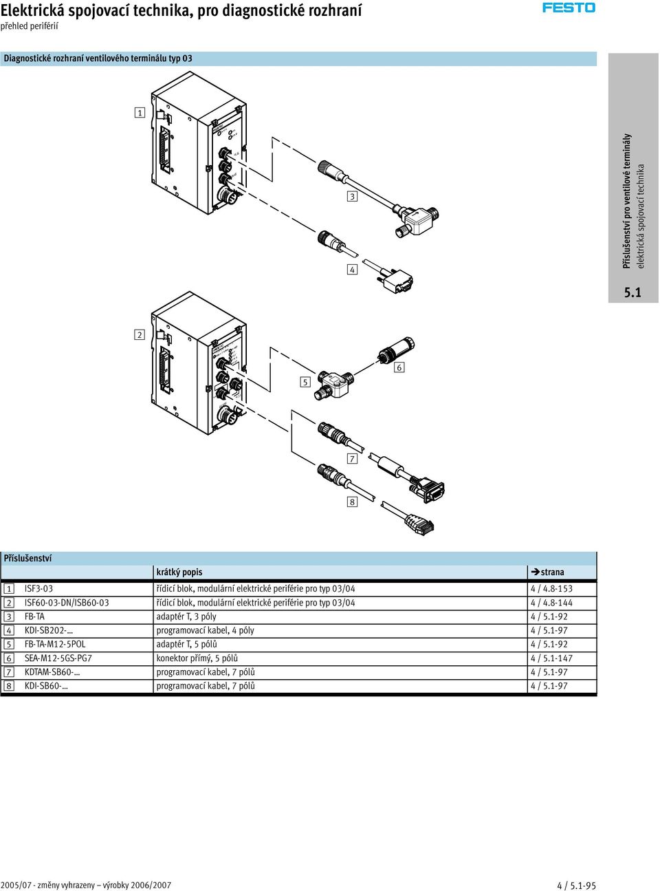 8-144 3 FB-TA adaptér T, 3 póly 4/-92 4 KDI-SB202- programovací kabel, 4 póly 4/-97 5 FB-TA-M12-5POL adaptér T, 5 pólů 4/-92 6 SEA-M12-5GS-PG7