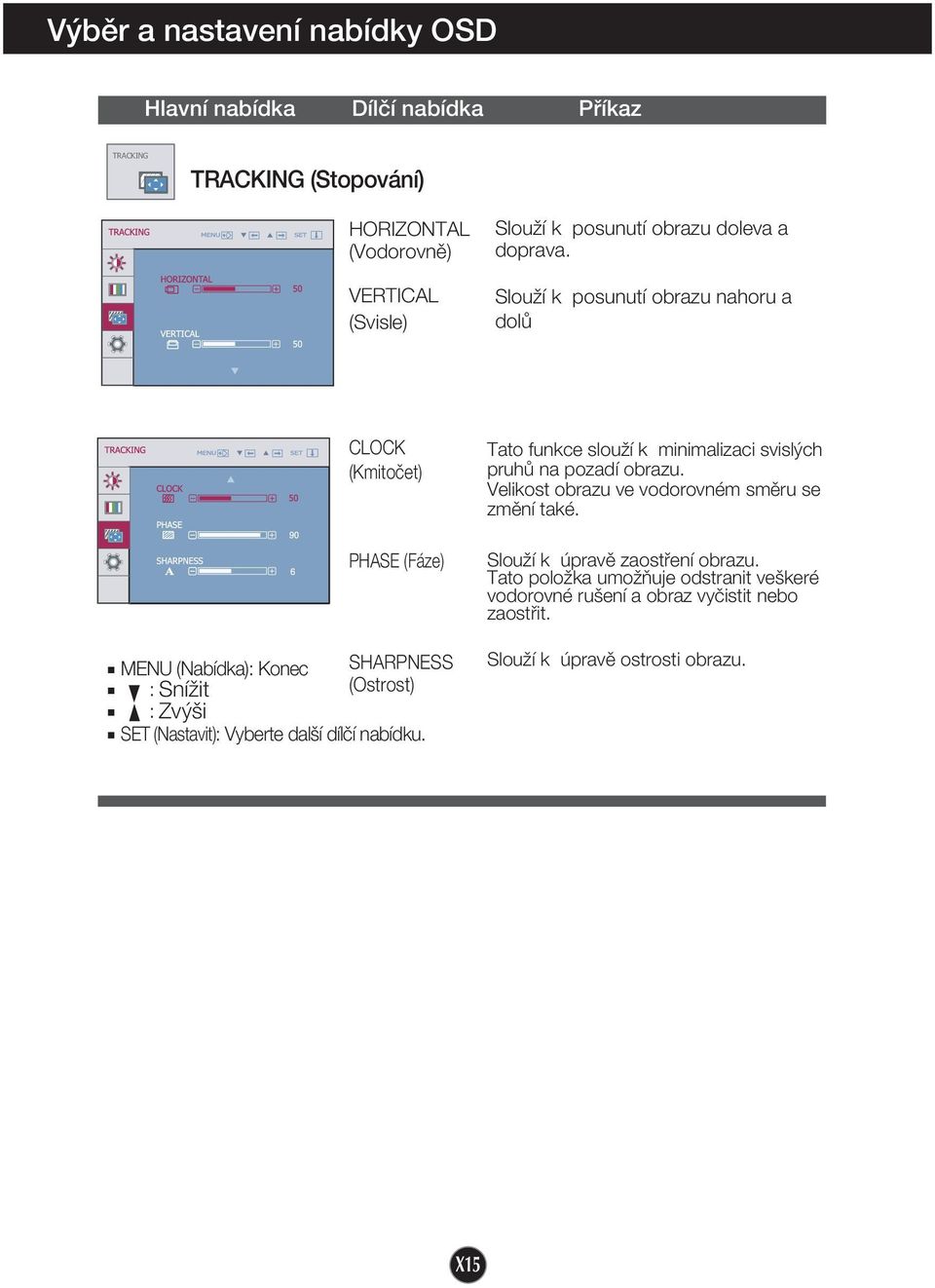 SlouÏí k posunutí obrazu nahoru a dolû CLOCK (Kmitoãet) PHASE (Fáze) MENU (Nabídka): Konec SHARPNESS : SníÏit (Ostrost) : Zv i SET (Nastavit): Vyberte dal í