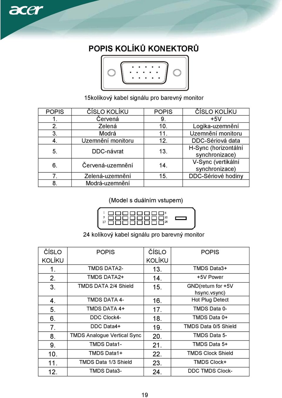 Modrá-uzemnění (Model s duálním vstupem) 24 kolíkový kabel signálu pro barevný monitor ČÍSLO KOLÍKU POPIS ČÍSLO KOLÍKU POPIS 1. TMDS DATA2-13. TMDS Data3+ 2. TMDS DATA2+ 14. +5V Power 3.