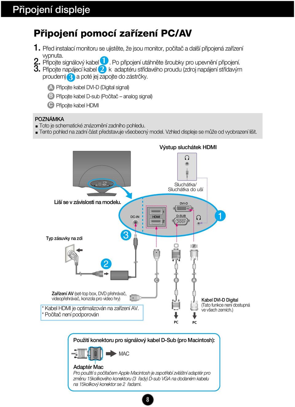 3 A Pfiipojte kabel DVI-D (Digital signal) B Pfiipojte kabel D-sub (Poãítaã analog signal) C Pfiipojte kabel HDMI POZNÁMKA Toto je schematické znázornûní zadního pohledu.