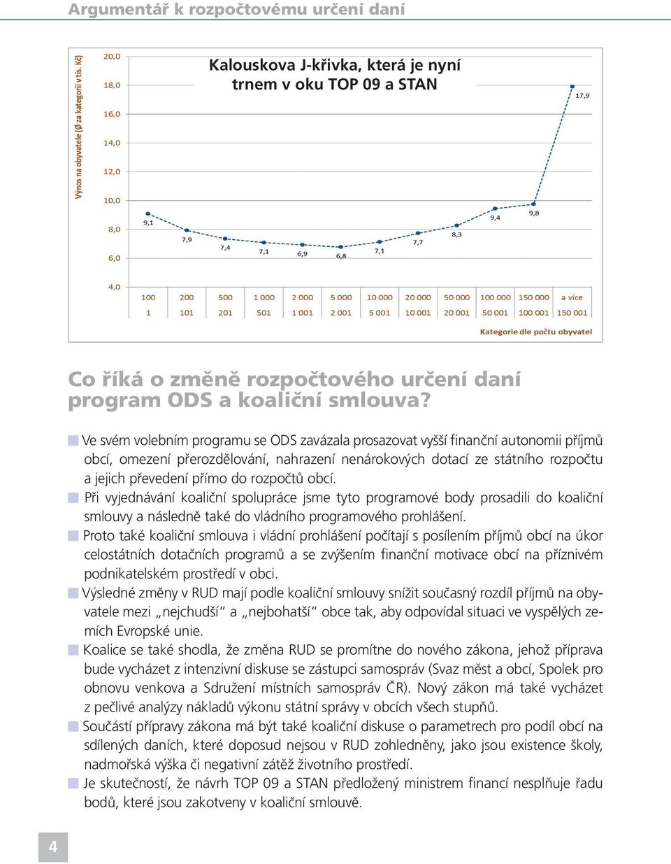 rozpočtů obcí. Při vyjednávání koaliční spolupráce jsme tyto programové body prosadili do koaliční smlouvy a následně také do vládního programového prohlášení.