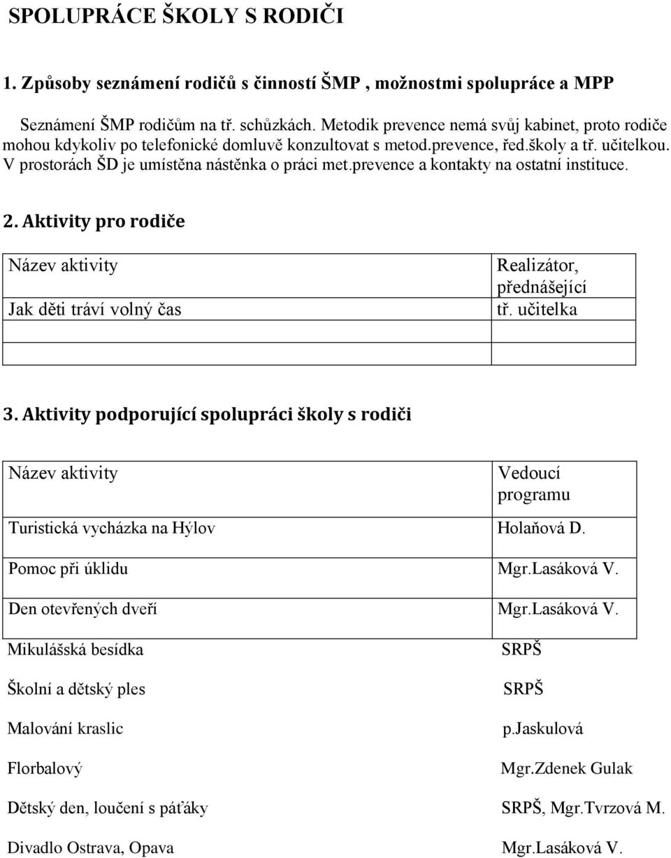 prevence a kontakty na ostatní instituce. 2. Aktivity pro rodiče Název aktivity Jak děti tráví volný čas Realizátor, přednášející tř. učitelka 3.