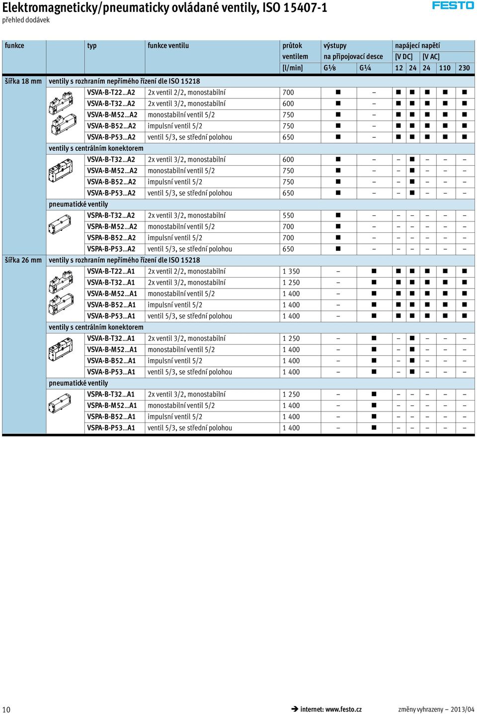 5/2 750 VSVA-B-B52 A2 impulsní ventil 5/2 750 VSVA-B-P53 A2 ventil 5/3, se střední polohou 650 ventily s centrálním konektorem VSVA-B-T32 A2 2x ventil 3/2, monostabilní 600 VSVA-B-M52 A2 monostabilní