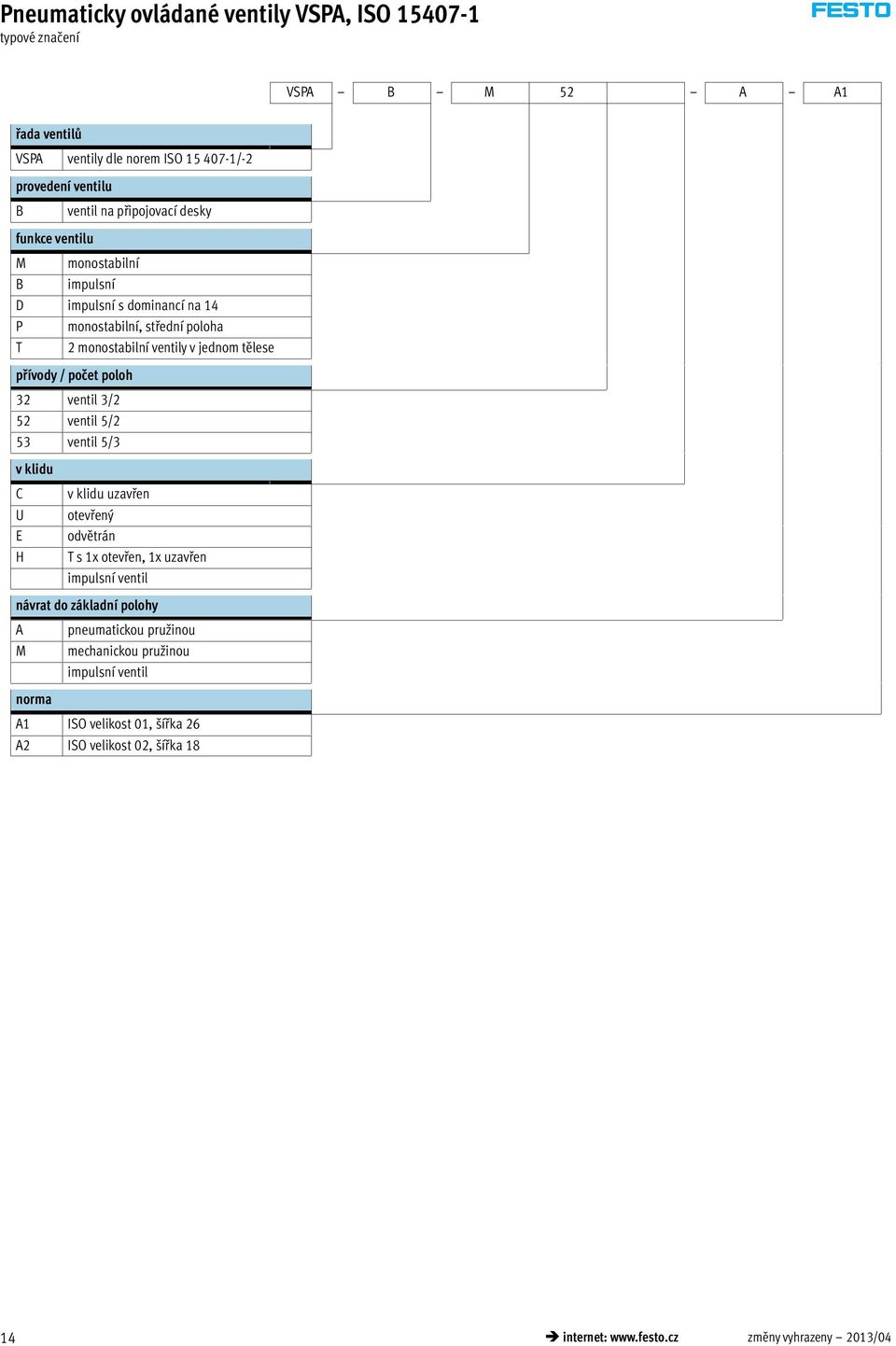 počet poloh 32 ventil 3/2 52 ventil 5/2 53 ventil 5/3 v klidu C U E H v klidu uzavřen otevřený odvětrán T s 1x otevřen, 1x uzavřen impulsní ventil návrat do základní