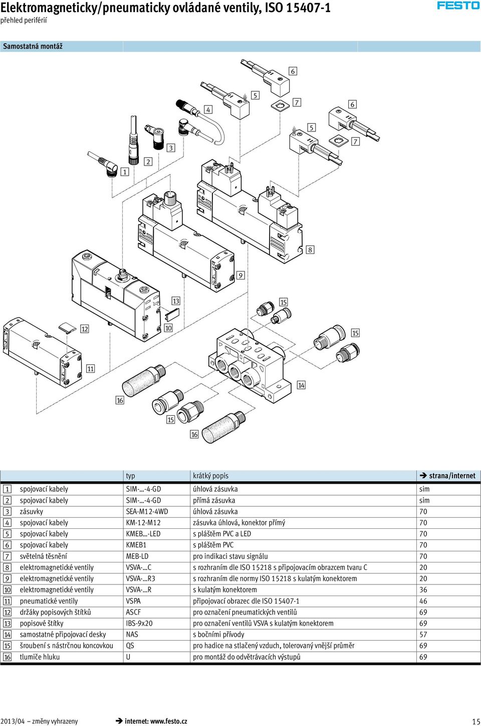 kabely KMEB -LED s pláštěm PVC a LED 70 6 spojovací kabely KMEB1 s pláštěm PVC 70 7 světelná těsnění MEB-LD pro indikaci stavu signálu 70 8 elektromagnetické ventily VSVA- C s rozhraním dle ISO 15218