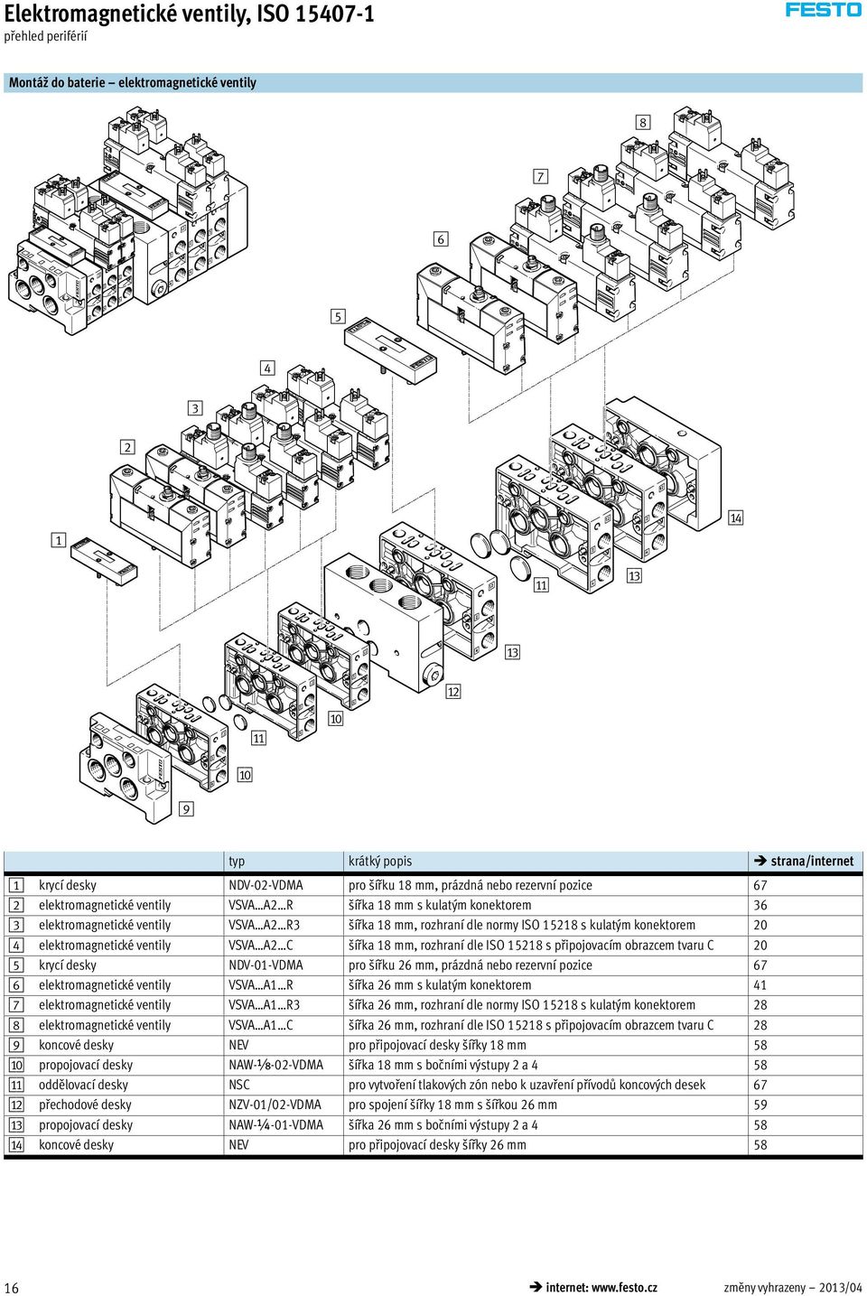 normy ISO 15218 s kulatým konektorem 20 4 elektromagnetické ventily VSVA A2 C šířka 18 mm, rozhraní dle ISO 15218 s připojovacím obrazcem tvaru C 20 5 krycí desky NDV-01-VDMA pro šířku 26 mm, prázdná