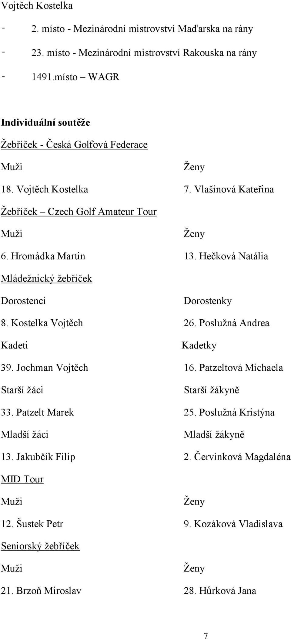 Hromádka Martin 13. Hečková Natália Mládeţnický ţebříček Dorostenci Dorostenky 8. Kostelka Vojtěch 26. Posluţná Andrea Kadeti Kadetky 39. Jochman Vojtěch 16.