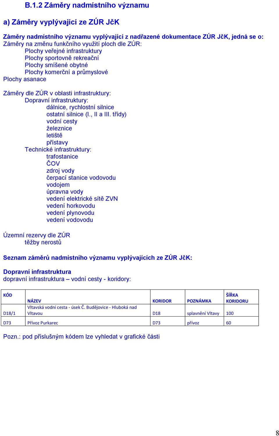 rychlostní silnice ostatní silnice (I., II a III.