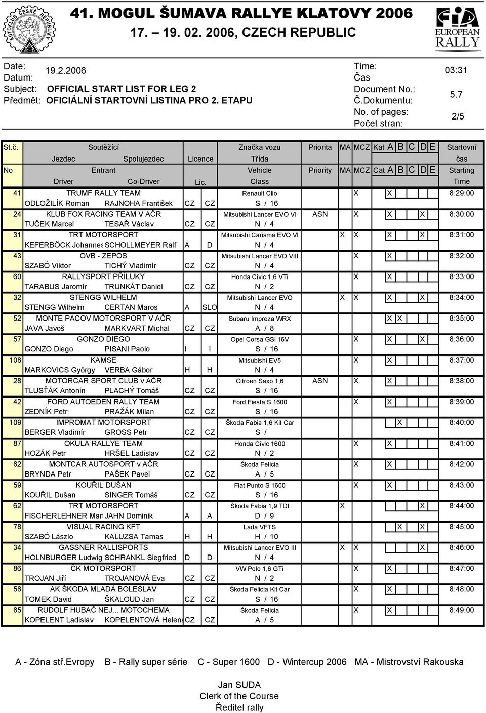 Civic 1,6 VTi X X 8:33:00 TARABUS Jaromír TRUNKÁT Daniel CZ CZ N / 2 32 STENGG WILHELM Mitsubishi Lancer EVO X X X X 8:34:00 STENGG Wilhelm CERTAN Maros A SLO N / 4 52 MONTE PACOV MOTORSPORT V AČR