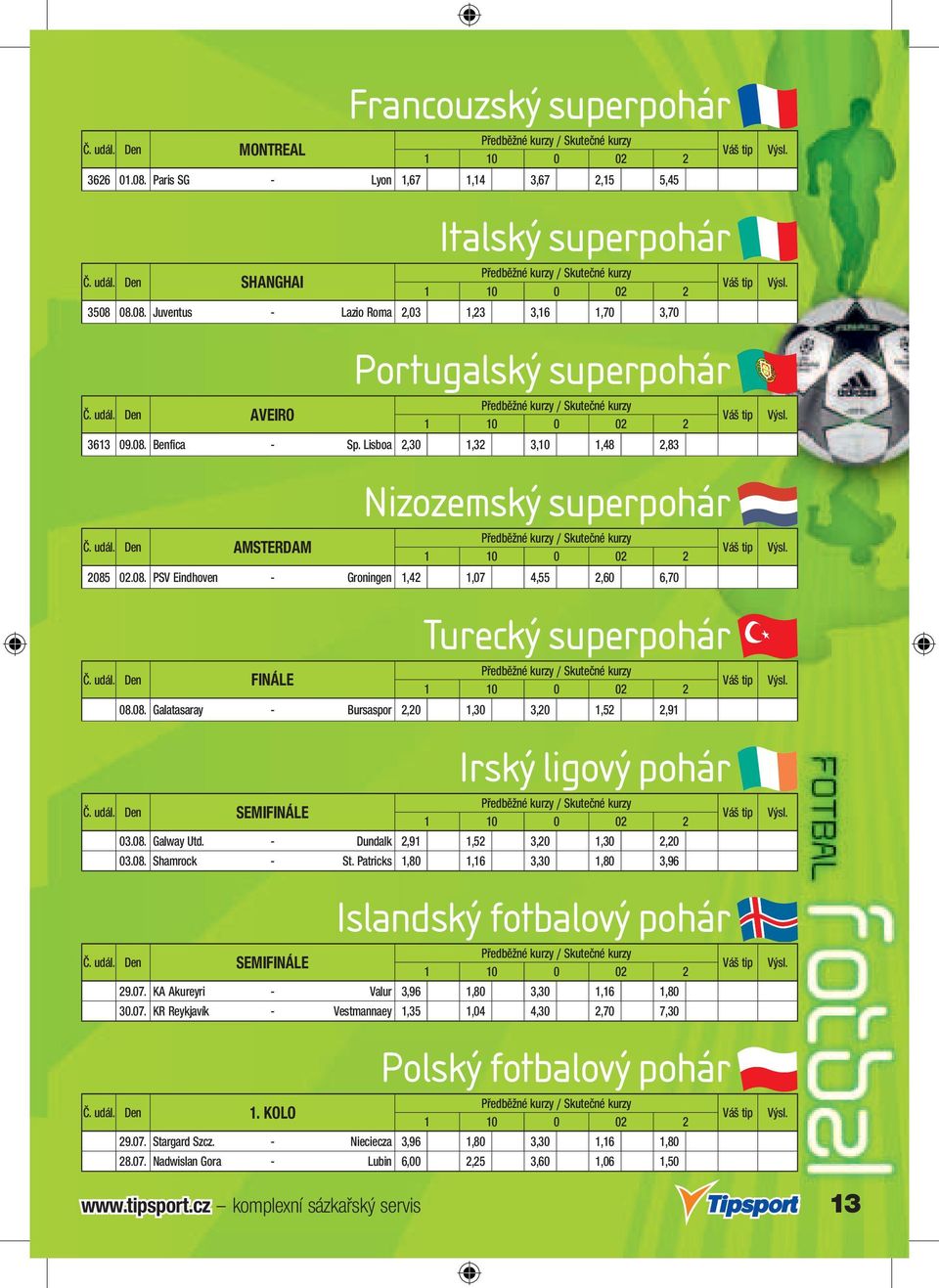 udál. Den FINÁLE 08.08. Galatasaray - Bursaspor 2,20 1,30 3,20 1,52 2,91 Irský ligový pohár Předběžné y / Skutečné y Č. udál. Den SEMIFINÁLE 03.08. Galway Utd. - Dundalk 2,91 1,52 3,20 1,30 2,20 03.